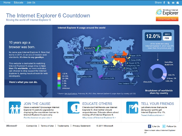 Microsoft pide abandonar Internet Explorer 6