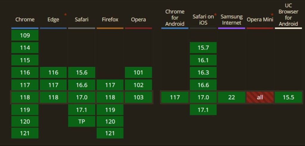 etiqueta dialog html 