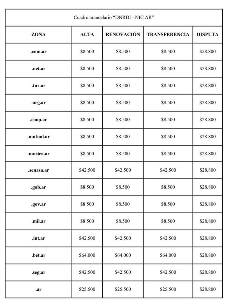 nuevos Precios registro de dominios en Argentina 2024